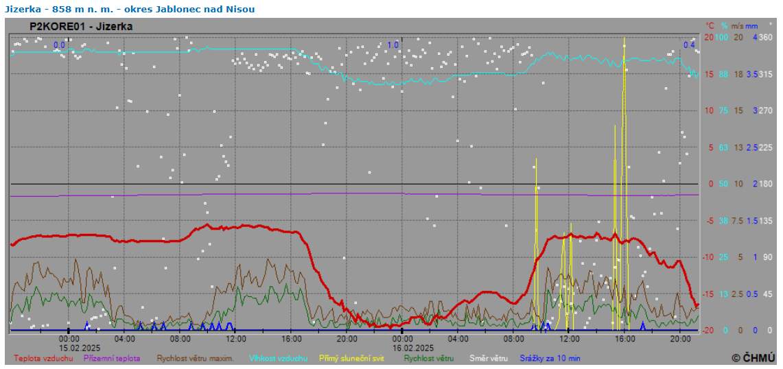  Meteo3 Jizerka